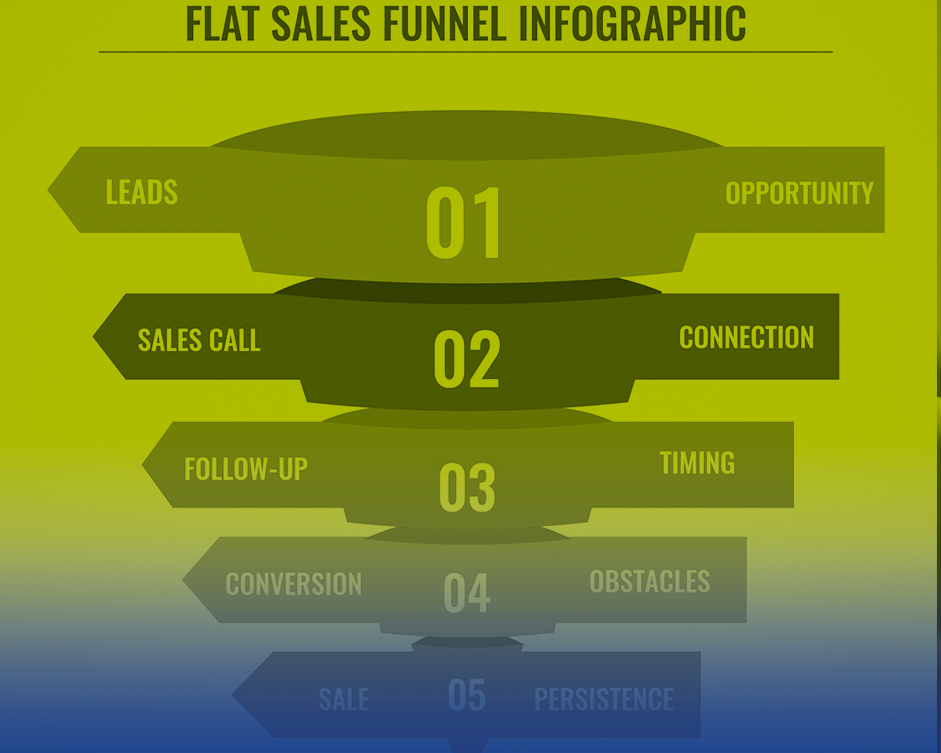 Inbound Marketing: saiba mais sobre essa estratégia e atraia mais clientes para o seu negócio!